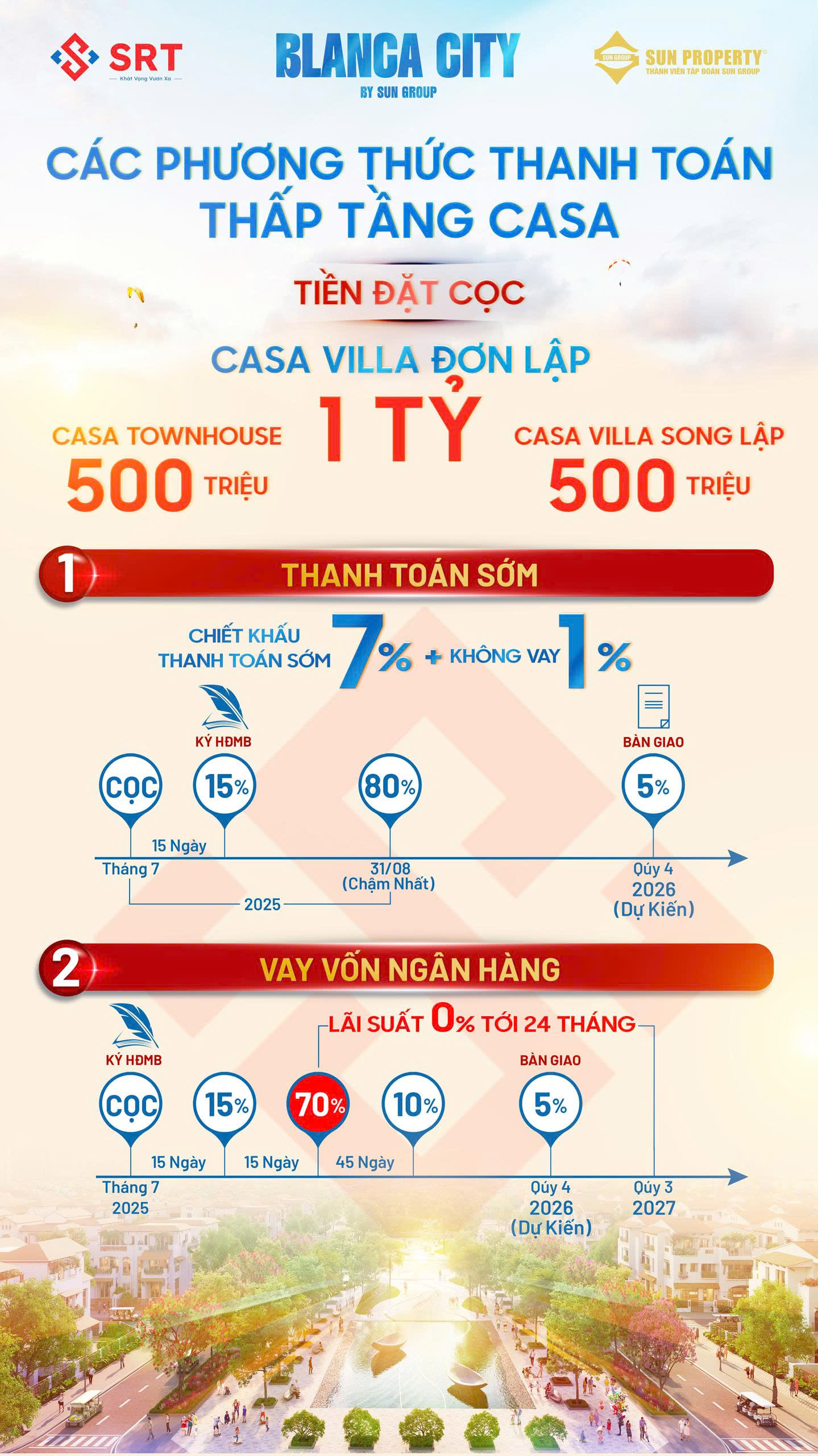Phương thức thanh toán thấp tầng CASA